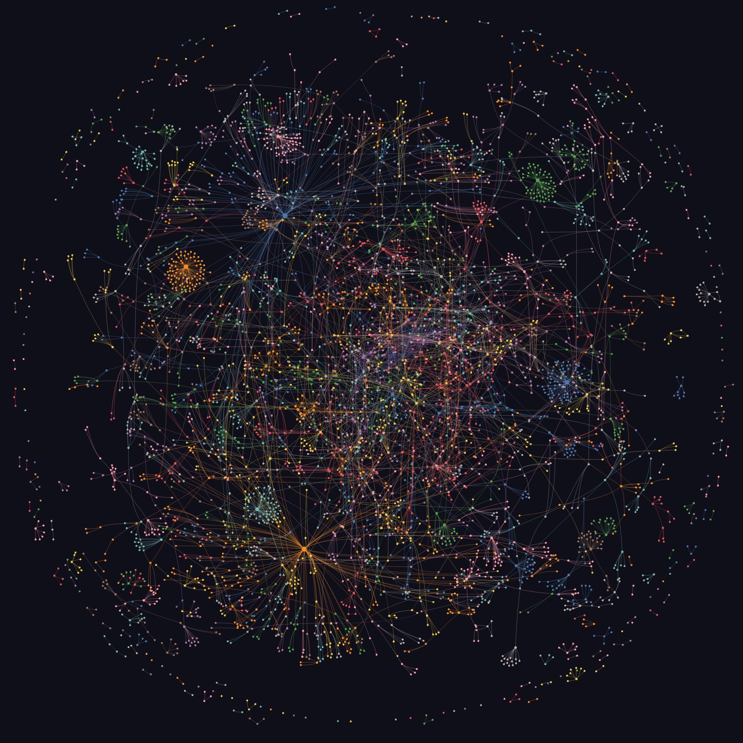 A circular force-directed knowledge graph on a dark background: thousands of colored nodes in clusters, dense bright hubs where many edges converge, and a halo of small satellite clusters around the edge.